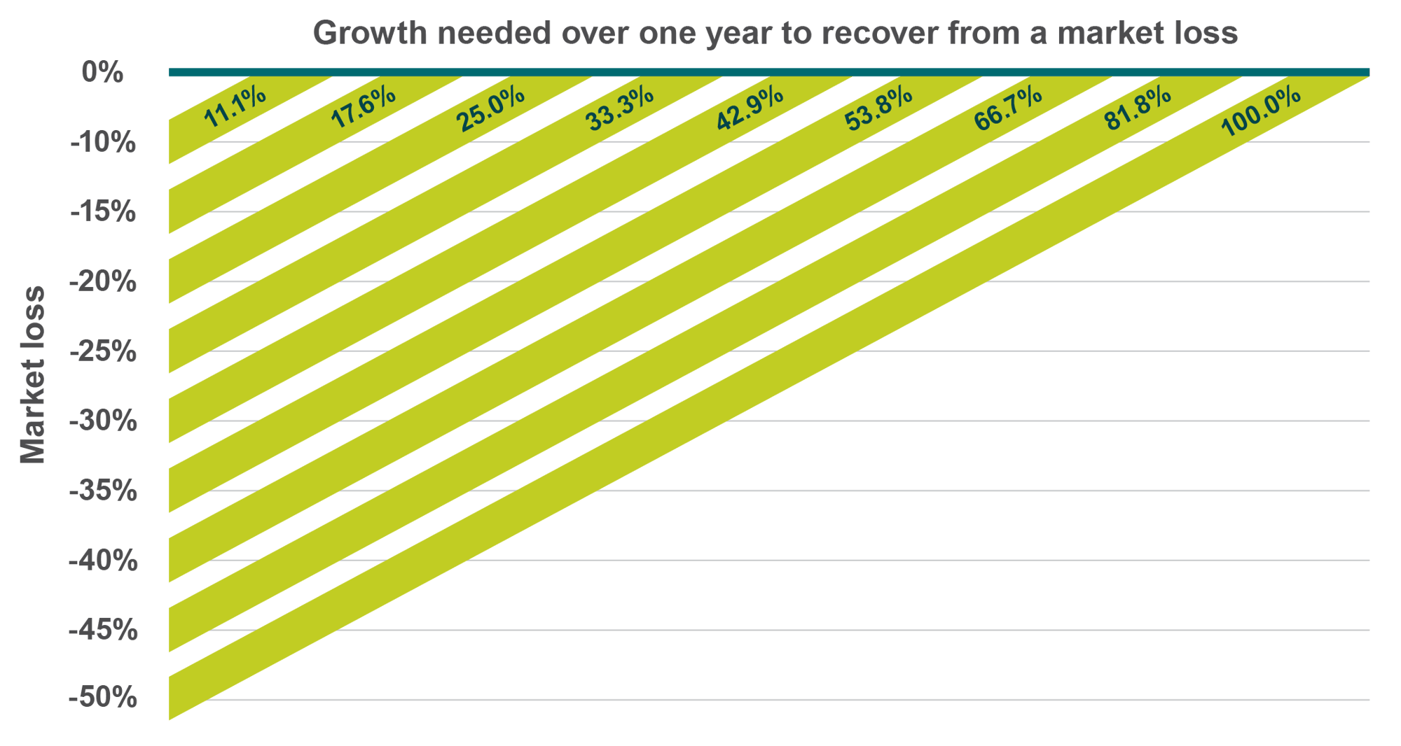 ET-LOSSRECOVERY-08.13.25