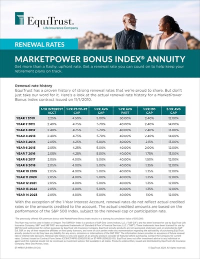 MarketPower Bonus Index Annuity flyer