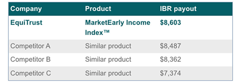 IBR-payouts-1-year