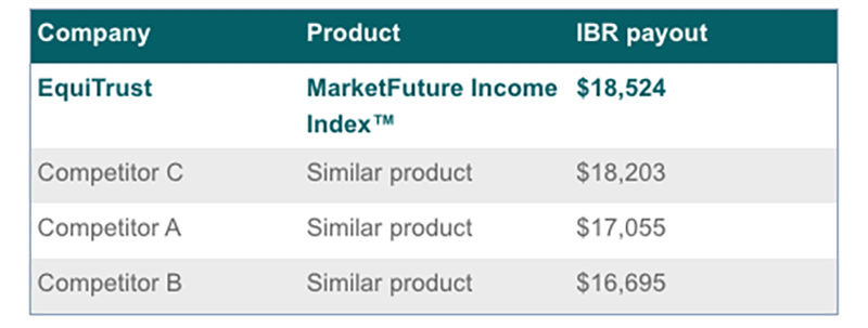 IBR-payouts-10-years
