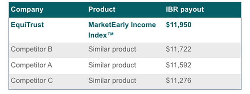 IBR-payouts-5-year