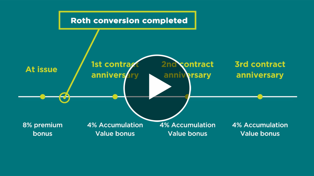 Roth-conversion-strategy-video